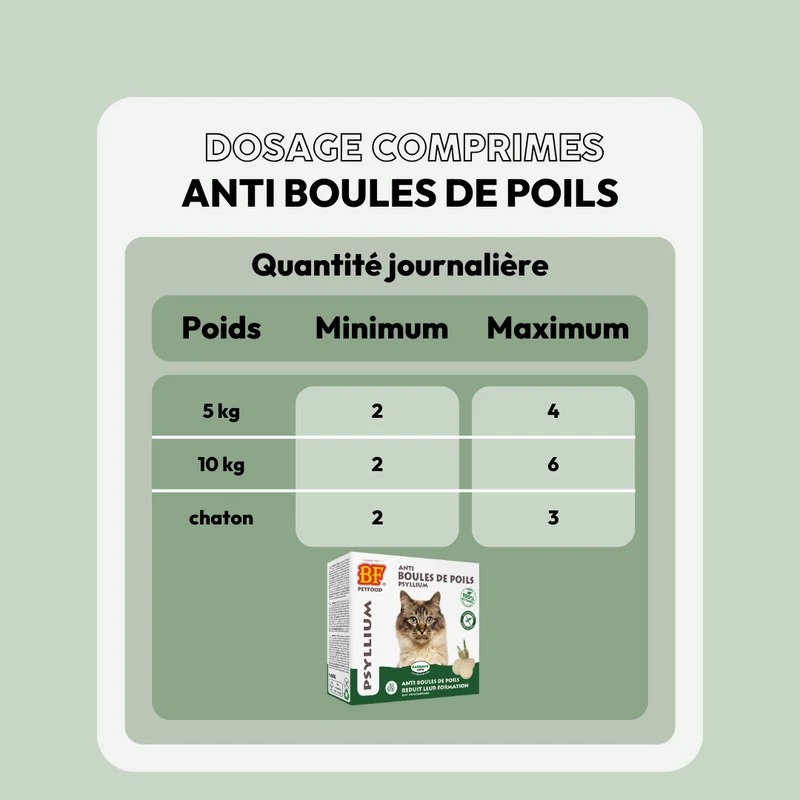 Comprimés anti boules de poils pour chat