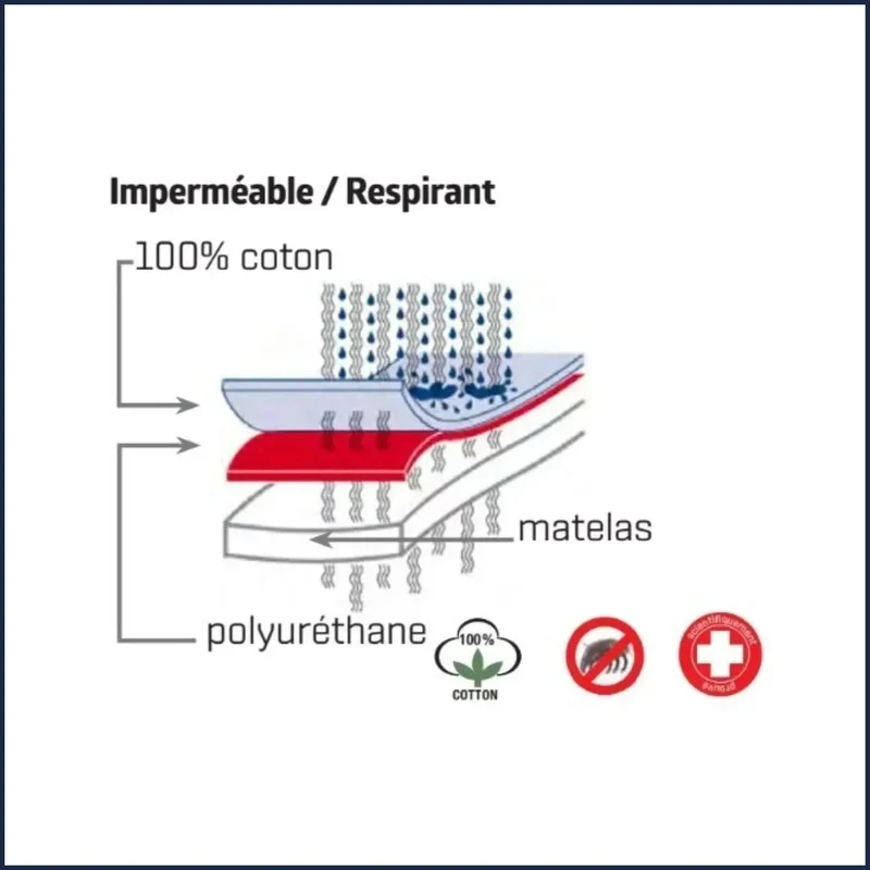 Housse de matelas anti-punaises de lit et acariens 160x200 – Protection intégrale et imperméable