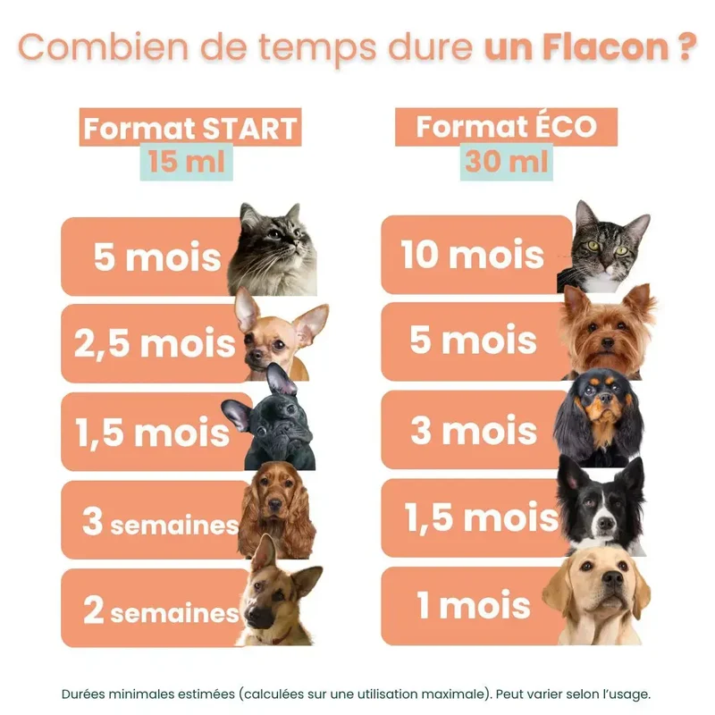 DERMO-CONFORT