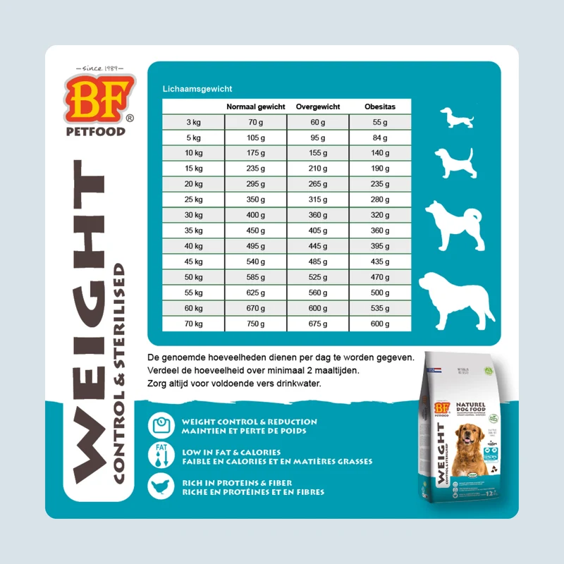 Croquettes light pour chien surpoids et stérilisé au poulet