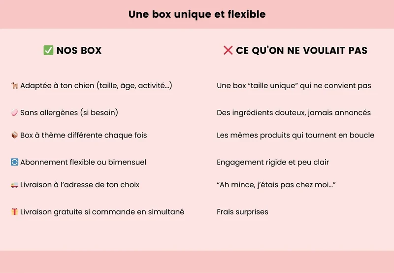 La Box Chien A PET STORE 🐶 : la surprise avec ou sans abonnement