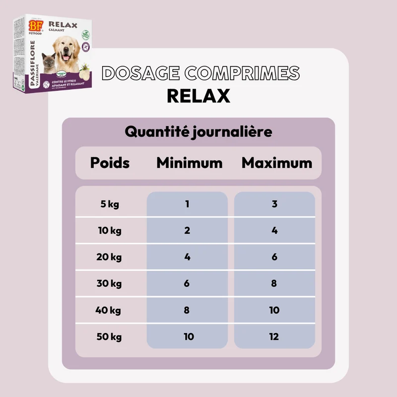 Relax comprimés calmant pour chien et chat