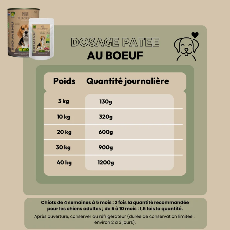 Pâtée BIO au bœuf pour chien