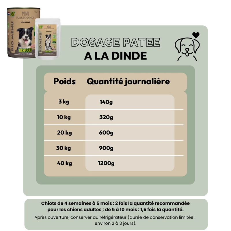 Pâtée BIO à la dinde pour chien