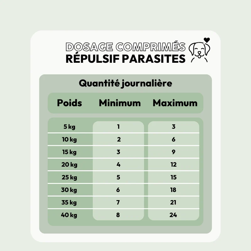Comprimés répulsifs parasites pour chien