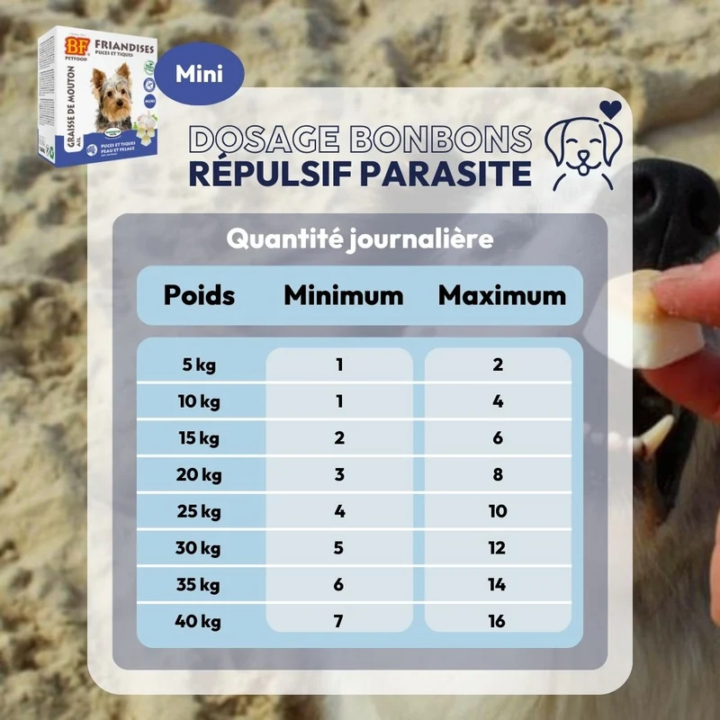 Bonbons répulsifs parasites pour chien